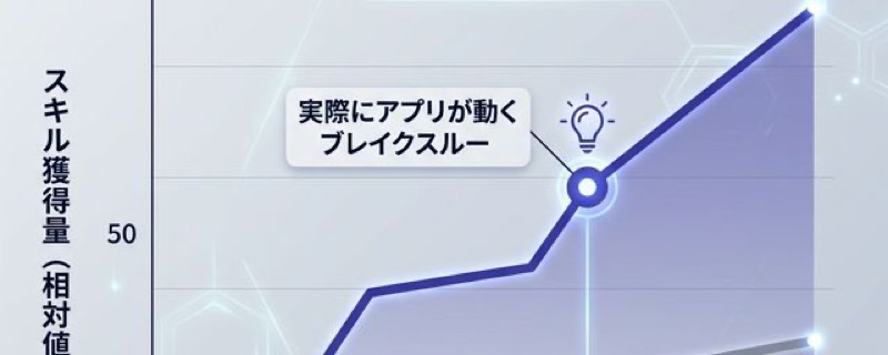バイブコーディングと従来学習のスキル成長比較曲線
